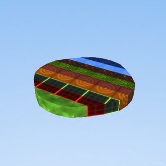 Circle with costos colors