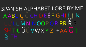 Spanish alphabet lore series updated - KoGaMa - Play, Create And Share  Multiplayer Games